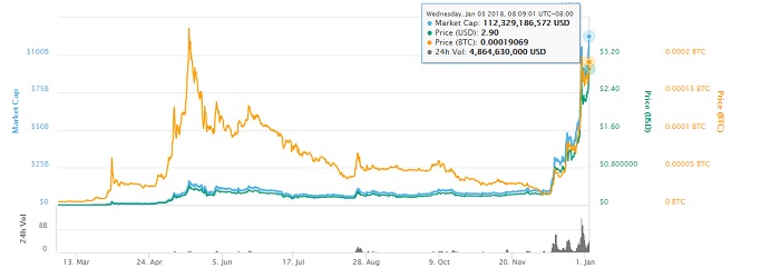 Crypto Bitcoin Profit - Ripple Chart Crypto Bitcoin Profit - Ripple Chart